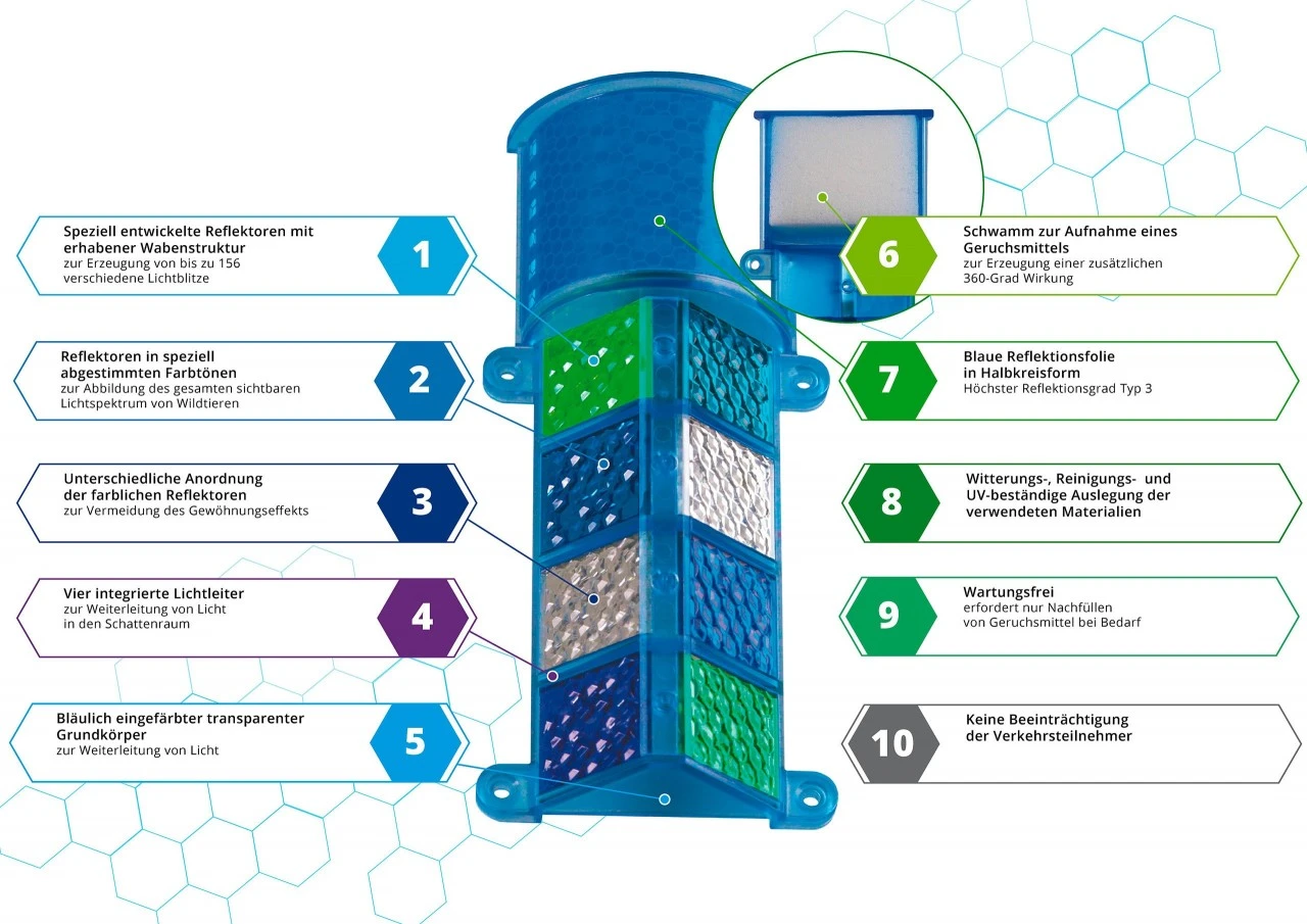Andere Multi-vildtbeskyttelses-advarsel 2 Andere Multi-vildtbeskyttelses-advarsel - Billede 2